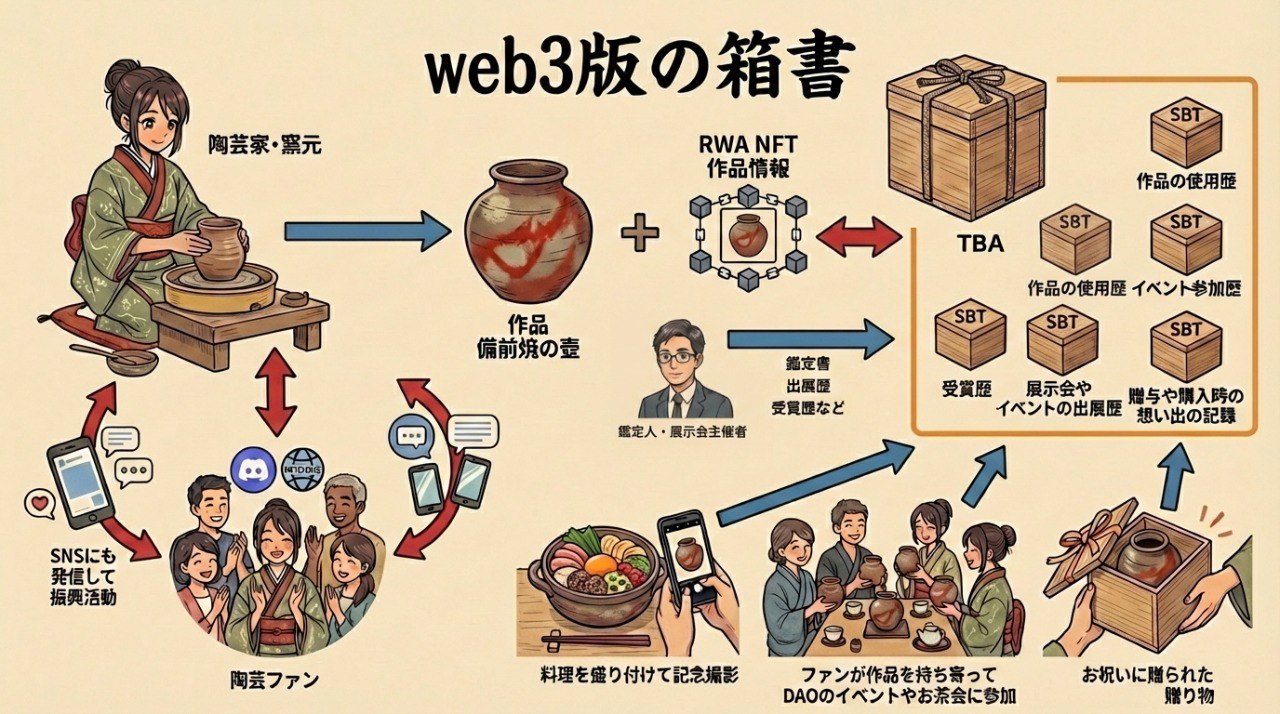Bizeny Akiko | 備前焼の新しい風